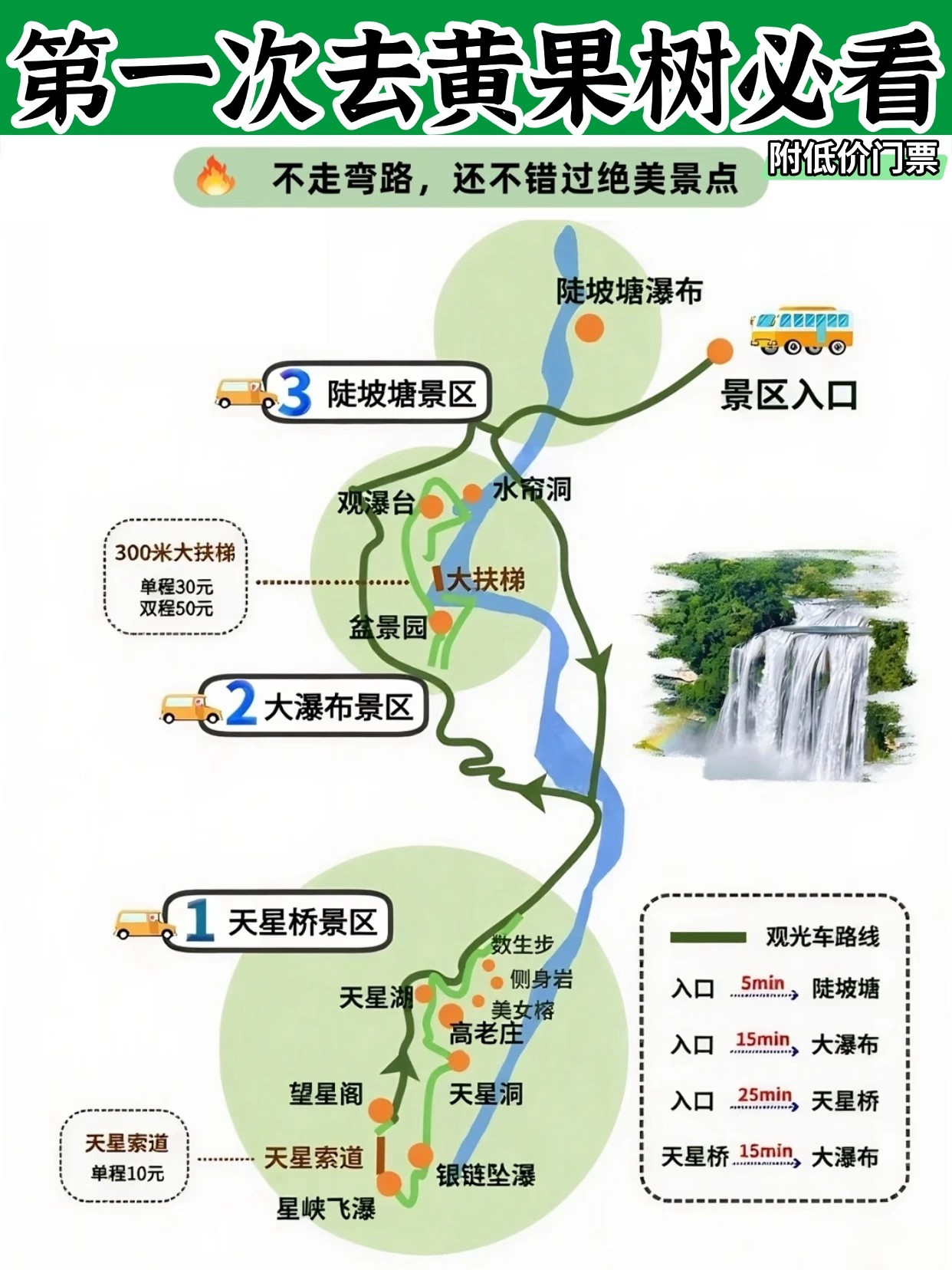 黄果树瀑布有什么游玩攻略?怎么买优惠门票?