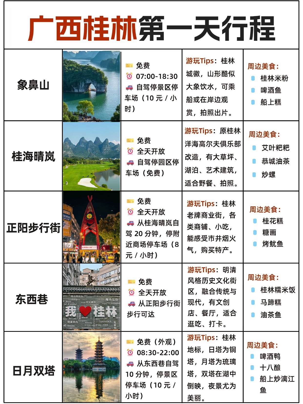 桂林自驾有哪些吃住行游玩全攻略?
