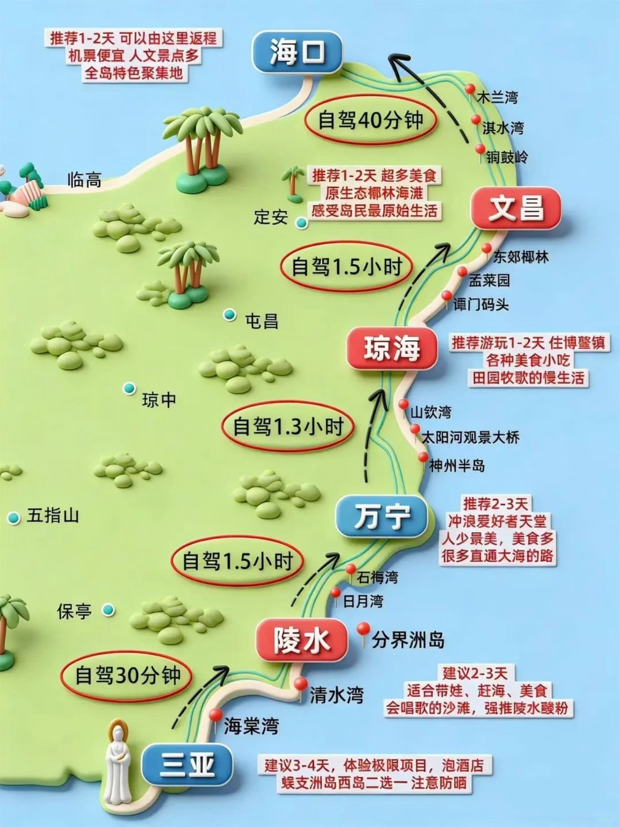 海南东线环岛4天3夜该怎么游玩?