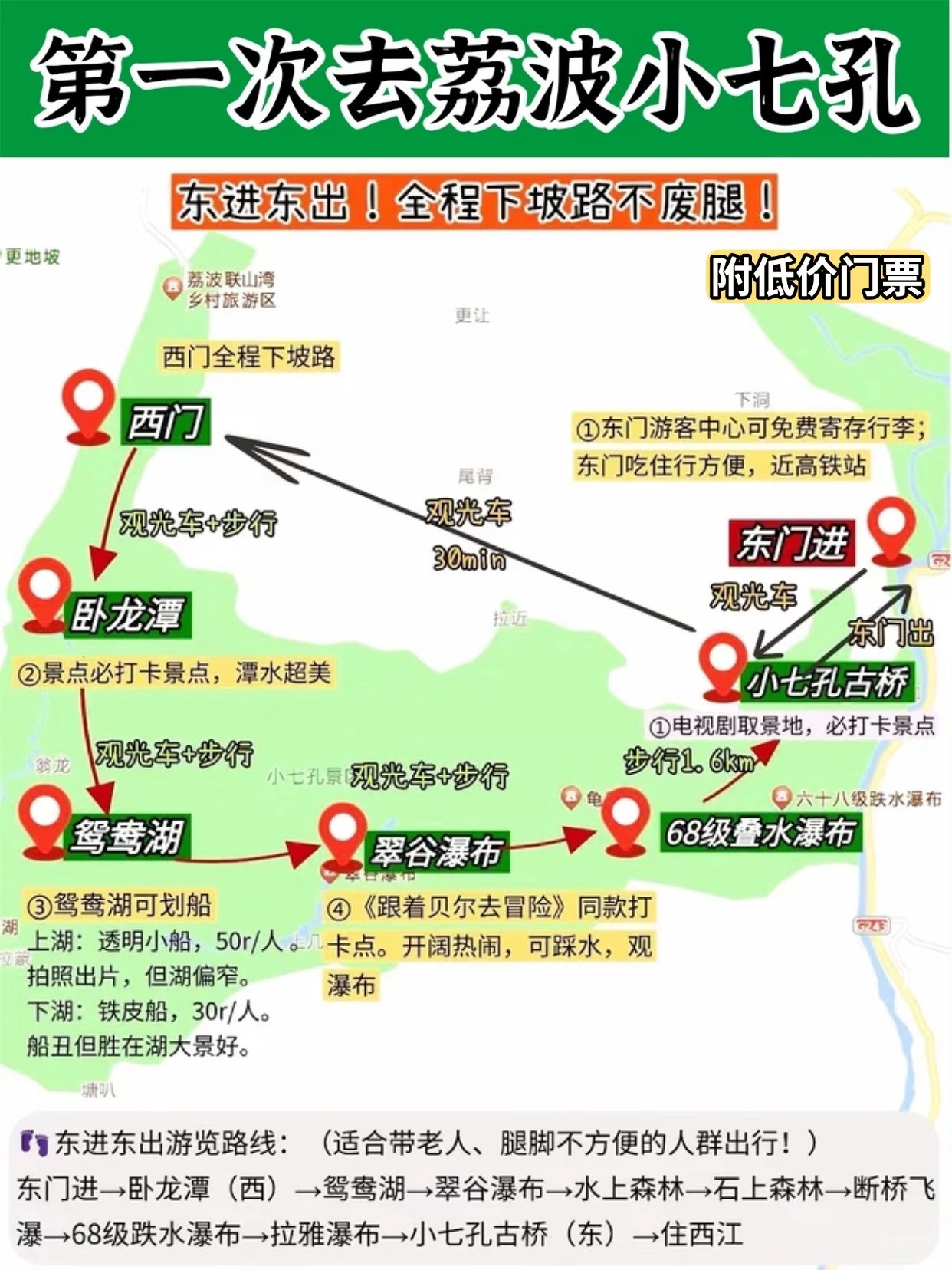荔波小七孔东进东出怎么游玩?有哪些攻略?