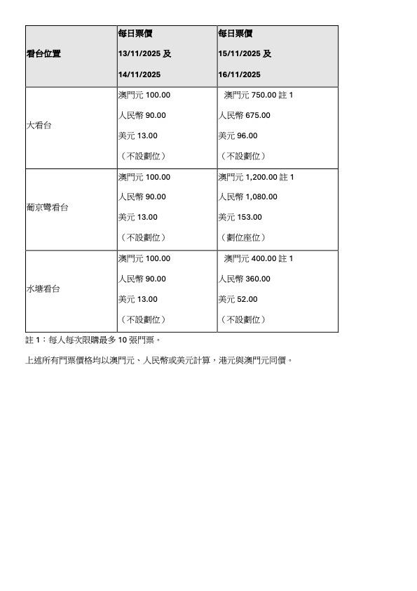 2025澳门格兰披治大赛车