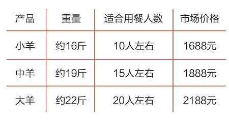 青岛仙居崂山民宿餐厅第 52 张图片