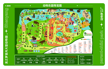 沈阳龙之梦动物乐园第 2 张图片