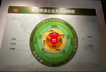 青岛啤酒博物馆第 370 张图片