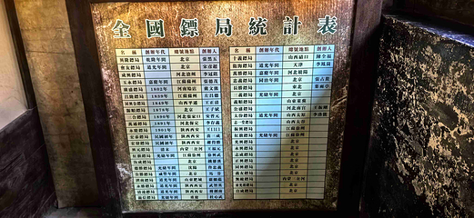 平遥古城第 294 张图片