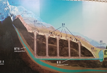 吐鲁番坎儿井地下水利工程第 12 张图片