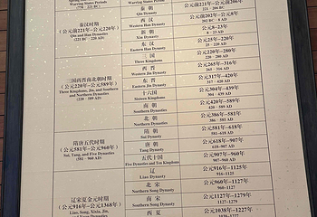 中国国家博物馆第 433 张图片