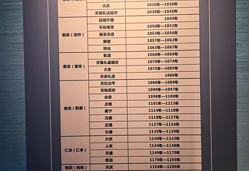 宁夏博物馆第 69 张图片