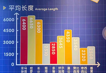 海趣花都海洋世界第 60 张图片