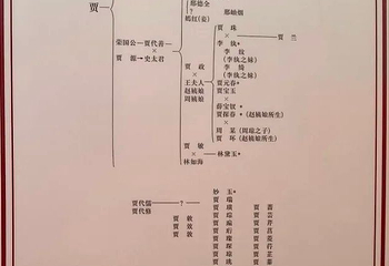 正定荣国府第 55 张图片