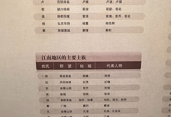 南京市博物馆(朝天宫)第 57 张图片
