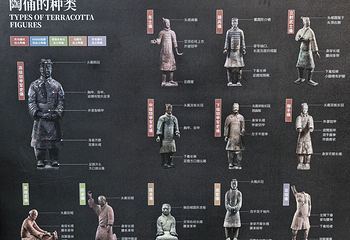 秦始皇帝陵博物院(兵马俑)第 14 张图片