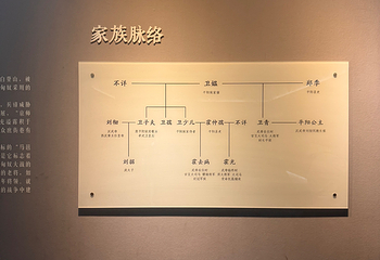茂陵博物馆第 33 张图片