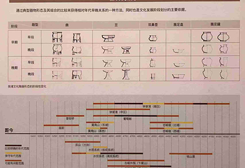 良渚古城遗址公园第 80 张图片
