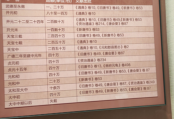 隋唐大运河文化博物馆第 29 张图片