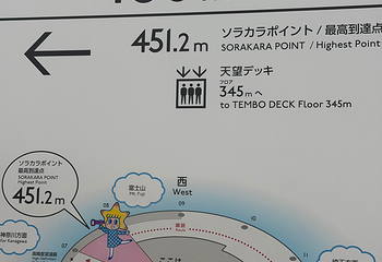 东京晴空塔第 247 张图片
