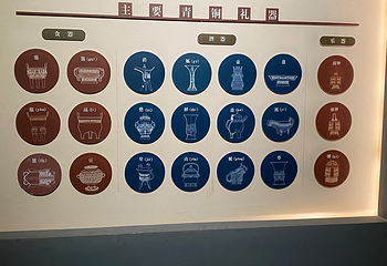 湖北省博物馆第 140 张图片
