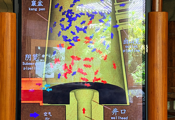 盐业历史博物馆第 42 张图片