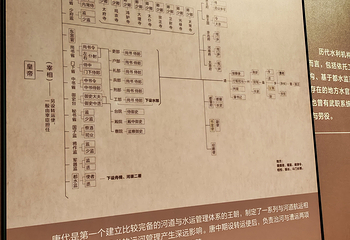隋唐大运河文化博物馆第 28 张图片