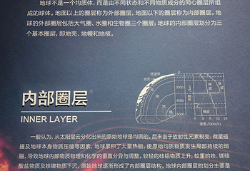 成都自然博物馆第 29 张图片