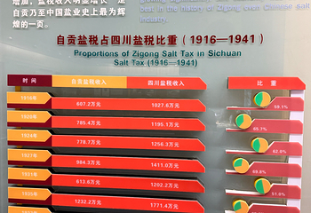 盐业历史博物馆第 44 张图片