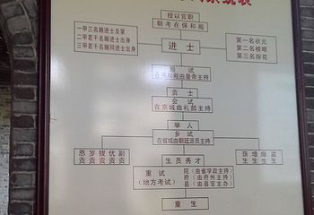 广州市花都区博物馆第 26 张图片