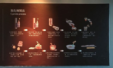 黄金博物馆第 11 张图片