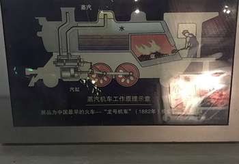 中国煤炭博物馆第 55 张图片