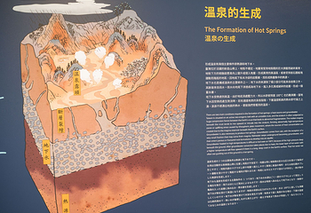 北投温泉博物馆第 27 张图片