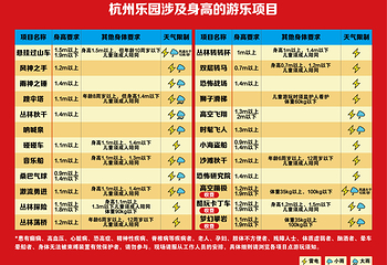 杭州乐园第 6 张图片