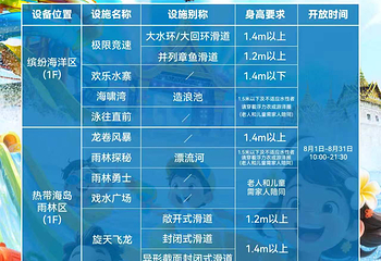 重庆融创水世界第 11 张图片