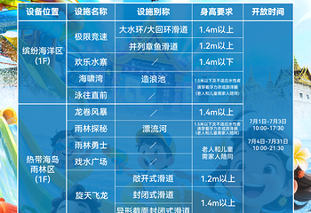 重庆融创水世界第 8 张图片