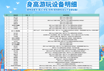 哈尔滨融创乐园第 3 张图片