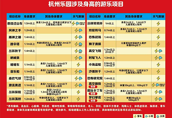 杭州乐园第 4 张图片