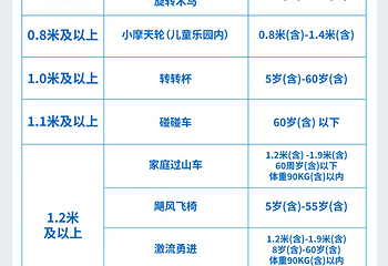 长沙湘江海洋王国第 7 张图片