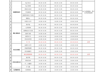 黄龙溪欢乐田园第 3 张图片