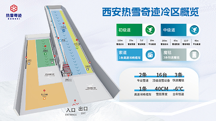 西安热雪奇迹第 5 张图片