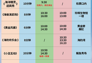 芜湖新华联大白鲸海洋公园第 5 张图片