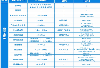 黄石恐龙水世界第 2 张图片