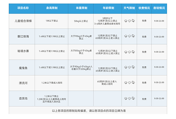 南戴河国际娱乐中心第 7 张图片