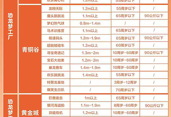 黄石华侨城恐龙奇域景区·恐龙梦工厂第 2 张图片