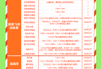 重庆欢乐谷第 6 张图片