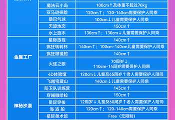 大连海昌发现王国主题公园第 2 张图片