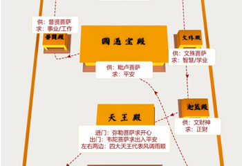 普济禅寺第 5 张图片