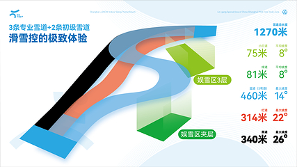 交通银行耀雪冰雪世界第 4 张图片