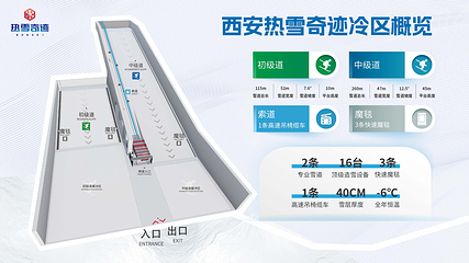 西安热雪奇迹第 3 张图片