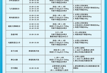 泉州欧乐堡水上世界第 6 张图片