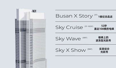 釜山X the Sky观景台第 2 张图片