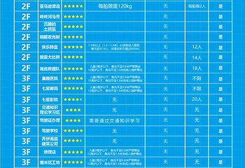 盛京文旅七星海世界第 4 张图片