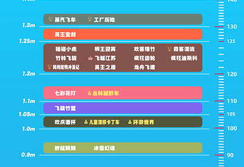 无锡融创乐园第 3 张图片